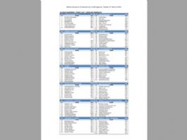 Listado oficial de ciclistas inscritos en la Mil�n-San Remo 2026