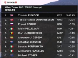 Clasificaciones completas de la Mil�n-Tur�n 2026