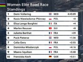 Clasificaciones completas de la prueba en línea élite femenina del Mundial de ciclismo 2026 Clasificaciones completas de la prueba en línea élite femenina del Mundial de ciclismo 2026