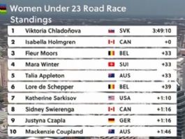 Clasificaciones completas de la prueba en línea sub-23 femenina del Mundial de ciclismo 2026 Clasificaciones completas de la prueba en línea sub-23 femenina del Mundial de ciclismo 2026