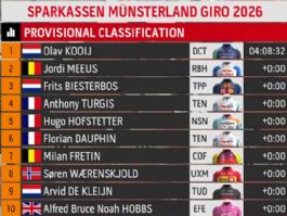 Clasificaciones completas del Sparkassen Münsterland Giro 2026 Clasificaciones completas del Sparkassen Münsterland Giro 2026