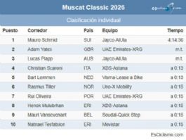 Clasificaciones completas de la Muscat Classic 2026