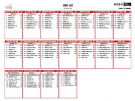 Listado oficial de ciclistas inscritos en la Muscat Classic 2026