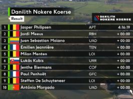 Clasificaciones completas de la Nokere Koerse 2026