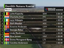 Clasificaciones completas de la Nokere Koerse Femenina 2026