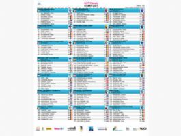 Listado oficial de ciclistas inscritos en la NXT Classic 2026 [Dorsales]