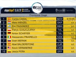 Clasificaciones completas de la 2ª etapa de O Gran Camiño 2026 Clasificaciones completas de la 2ª etapa de O Gran Camiño 2026