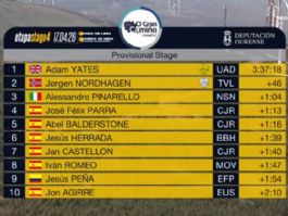 Clasificaciones completas de la 4� etapa de O Gran Cami�o 2026