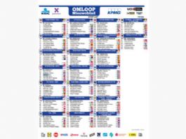 Listado oficial de ciclistas inscritas en la Omloop Nieuwsblad Femenina 2026 Listado oficial de ciclistas inscritas en la Omloop Nieuwsblad Femenina 2026