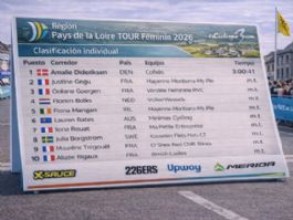 Clasificaciones completas del Région Pays de la Loire Tour Femenino 2026 Clasificaciones completas del Région Pays de la Loire Tour Femenino 2026