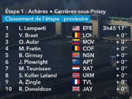 Clasificaciones completas de la 1� etapa de la Par�s-Niza 2026