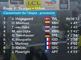 Clasificaciones completas de la 4� etapa de la Par�s-Niza 2026