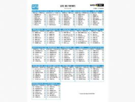 Listado oficial de ciclistas inscritos en la Par�s-Niza 2026