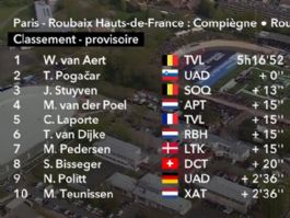 Clasificaciones completas de la Par�s-Roubaix 2026
