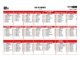 Equipos, ciclistas y dorsales definitivos de la Par�s-Roubaix Femenina 2026