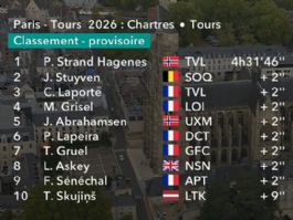 Clasificaciones completas de la Par�s-Tours 2026