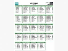 Listado oficial de ciclistas inscritos en la Par�s-Tours 2026 [Dorsales]