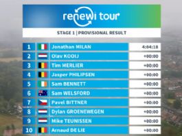 Clasificaciones completas de la 1ª etapa del Renewi Tour 2026 Clasificaciones completas de la 1ª etapa del Renewi Tour 2026