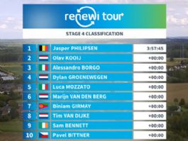 Clasificaciones completas de la 4ª etapa del Renewi Tour 2026 Clasificaciones completas de la 4ª etapa del Renewi Tour 2026