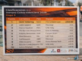 Clasificaciones completas de la 4� etapa de la Setmana Ciclista Valenciana 2026