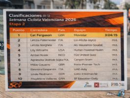 Clasificaciones completas de la 2ª etapa de la Setmana Ciclista Valenciana 2026 Clasificaciones completas de la 2ª etapa de la Setmana Ciclista Valenciana 2026