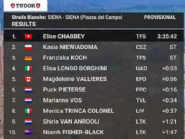 Clasificaciones completas de la Strade Bianche Femenina 2026