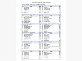 Listado oficial de ciclistas preinscritas en la Strade Bianche Femenina 2026