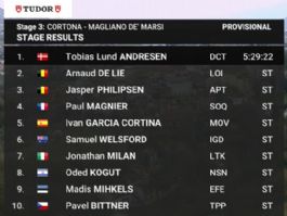 Clasificaciones completas de la 3� etapa de la Tirreno-Adri�tico 2026