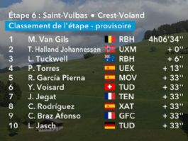 Clasificaciones completas de la 6ª etapa del Tour Auvernia-Ródano-Alpes 2026 Clasificaciones completas de la 6ª etapa del Tour Auvernia-Ródano-Alpes 2026