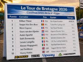 Clasificaciones completas de la 6� etapa del Tour de Breta�a 2026