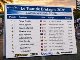 Clasificaciones completas de la 7� etapa del Tour de Breta�a 2026