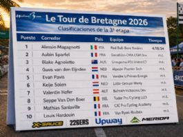 Clasificaciones completas de la 3� etapa del Tour de Breta�a 2026