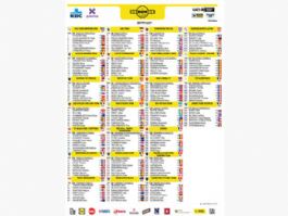 Listado oficial de ciclistas preinscritos en el Tour de Flandes 2026