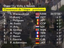 Clasificaciones completas de la 11ª etapa del Tour de Francia 2026 Clasificaciones completas de la 11ª etapa del Tour de Francia 2026