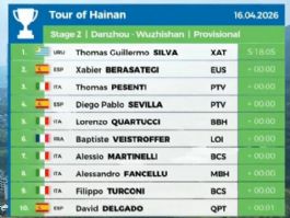 Clasificaciones completas de la 2� etapa del Tour de Hainan 2026