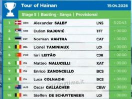 Clasificaciones completas de la 5� etapa del Tour de Hainan 2026 (�ltima)