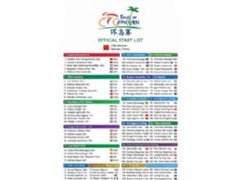 Listado oficial de ciclistas inscritos en el Tour de Hainan 2026 [Dorsales]