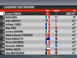 Clasificaciones completas de la 1ª etapa del Tour de La Provenza 2026 Clasificaciones completas de la 1ª etapa del Tour de La Provenza 2026