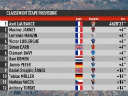 Clasificaciones completas del Tour de La Provenza 2026 tras la 3� etapa (�ltima)