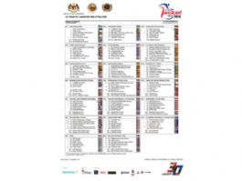 Listado oficial de ciclistas inscritos en el Tour de Langkawi 2026 [Dorsales]