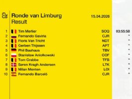 Clasificaciones completas del Tour de Limburgo 2026 Clasificaciones completas del Tour de Limburgo 2026