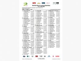 Listado oficial de ciclistas inscritos en el Tour de los Alpes 2026 [Dorsales]
