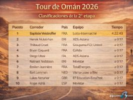 Clasificaciones de la 2� etapa del Tour de Om�n 2026