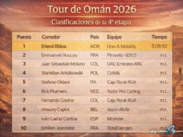 Clasificaciones completas de la 4� etapa del Tour de Om�n 2026