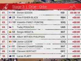 Clasificaciones completas de la 3� etapa del Tour de Romand�a 2026