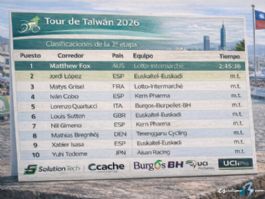 Clasificaciones completas de la 2ª etapa del Tour de Taiwán 2026 Clasificaciones completas de la 2ª etapa del Tour de Taiwán 2026