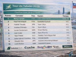 Clasificaciones completas de la 3� etapa del Tour de Taiw�n 2026