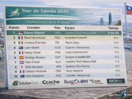 Clasificaciones completas de la 4� etapa del Tour de Taiw�n 2026