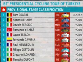 Clasificaciones completas de la 1� etapa del Tour de Turqu�a 2026