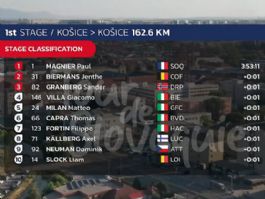 Clasificaciones completas de la 1� etapa del Tour de Eslovaquia 2026